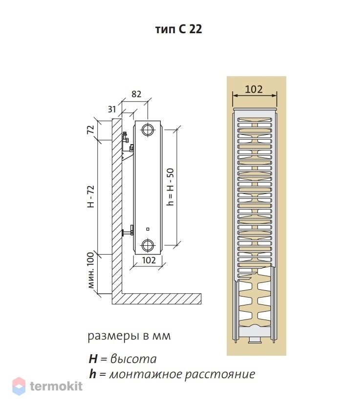 Размеры панельных радиаторов отопления тип 22