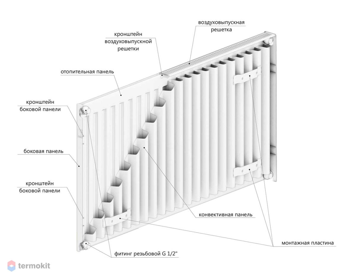 Радиатор LEMAX Premium C11 500x2100 500/2100 стальной панельный с боковым  подключением (артикул: 121450 ) купить в Москве по цене 9 974 руб. в  интернет-магазине Термокит