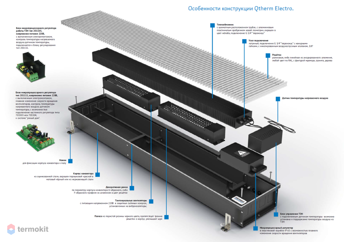 Внутрипольный конвектор Varmann Qtherm Electro 230.110.1750 электрический с  принудительной конвекцией (артикул: QE 230.110.1750 RR U EV1) купить в  Москве по цене 63 065 руб. в интернет-магазине Термокит